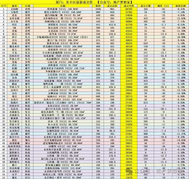 厦门楼市：井喷了？bsport体育